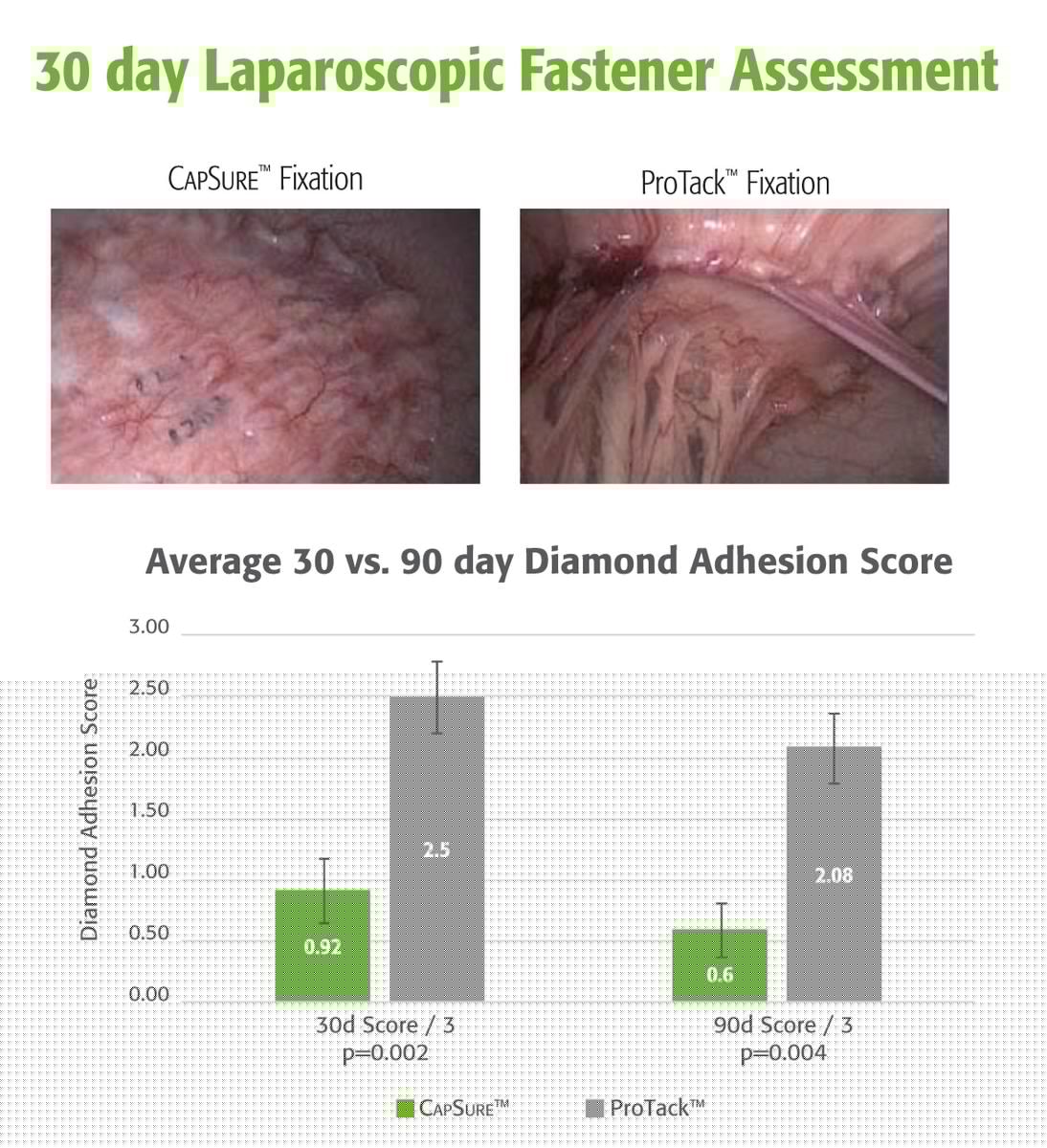 DESIGNED FOR OPTIMIZED CLINICAL BENEFITS

